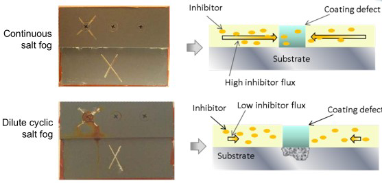Effects-of-Corrosion-new